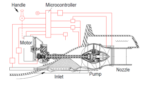 microcontroller